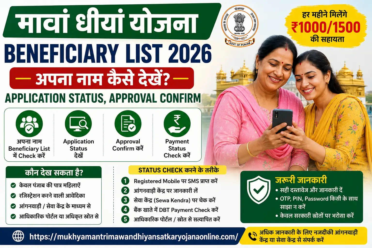 MMMSY Beneficiary list