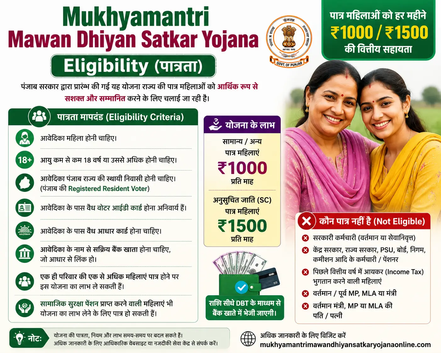 Mukhyamantri Mawan Dhiyan Satkar Yojana