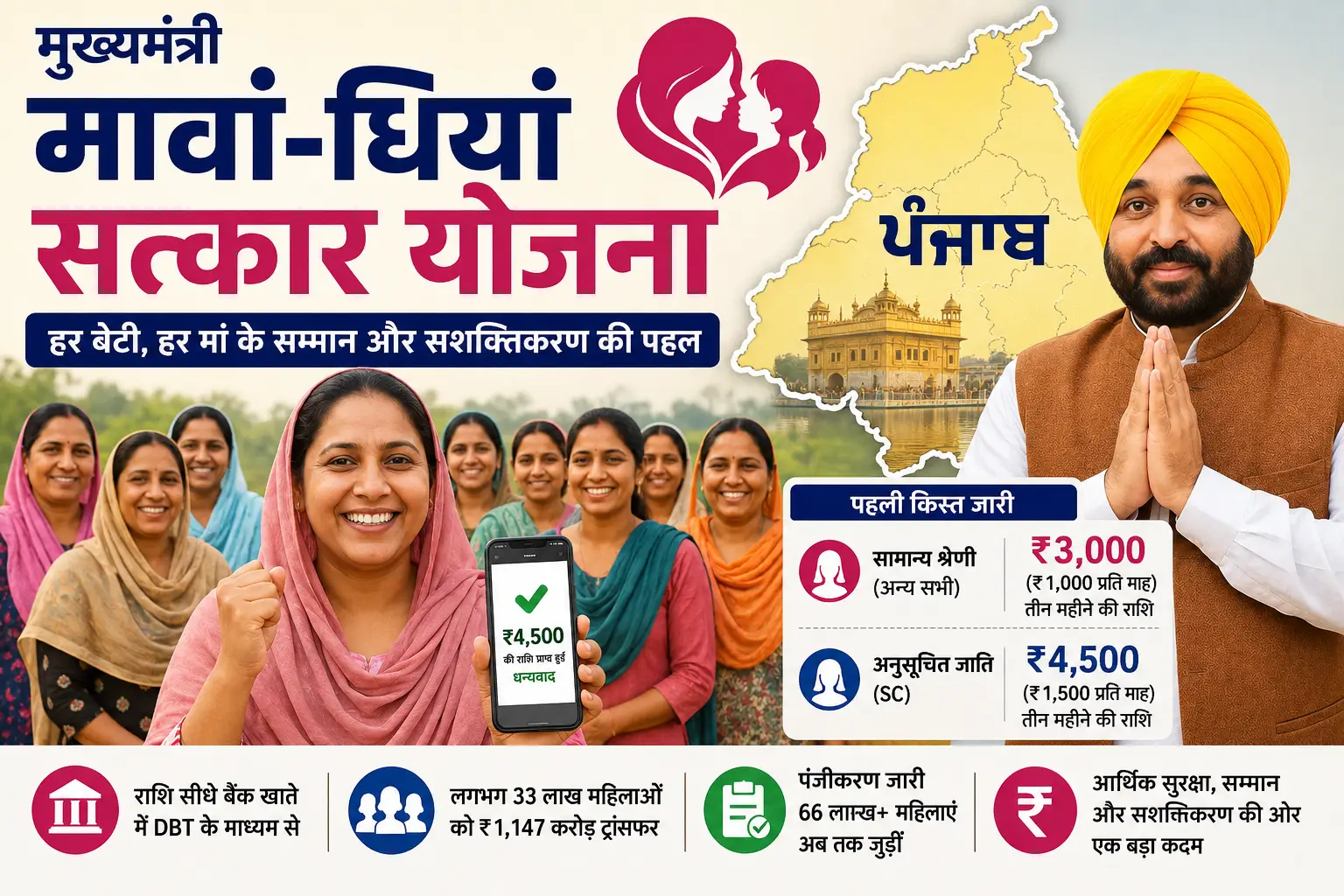 Mukhyamantri Mawandhiyan Satkar Yojana Online